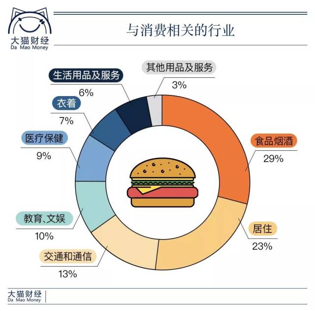 数据不说假!因中秋十一的节日效应,这些板块值得配置