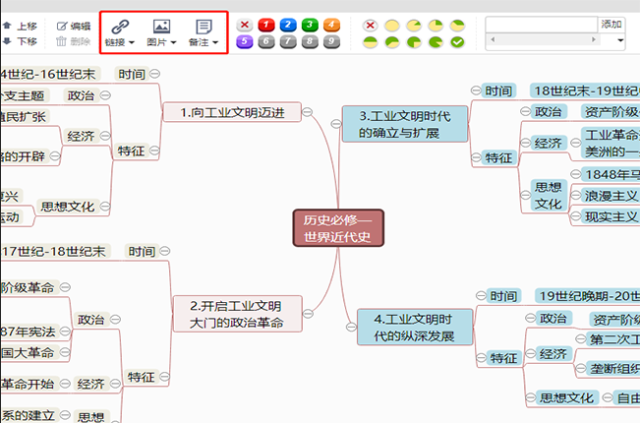 世界近代史思维导图模板分享