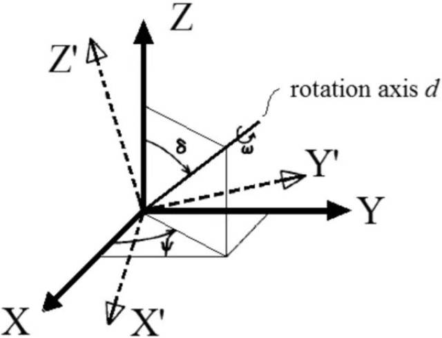 关于轴d在坐标系的旋转从xyz到x"y"z"的特点是三旋转角δ, ψ和ω
