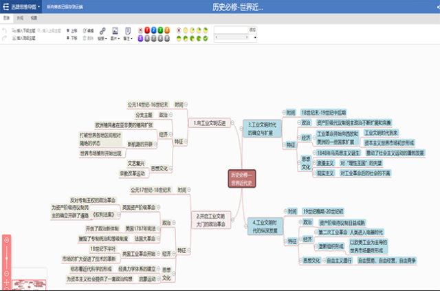 世界近代史思维导图模板分享