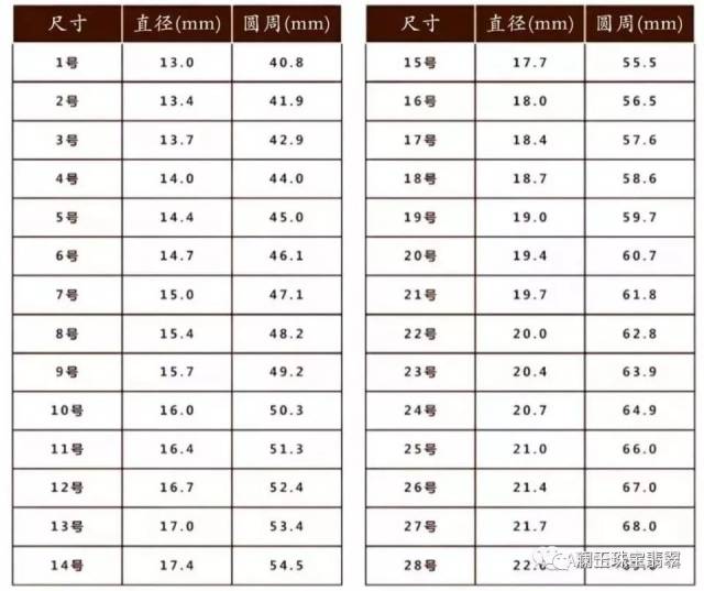 翡翠戒指戒圈测量方法?