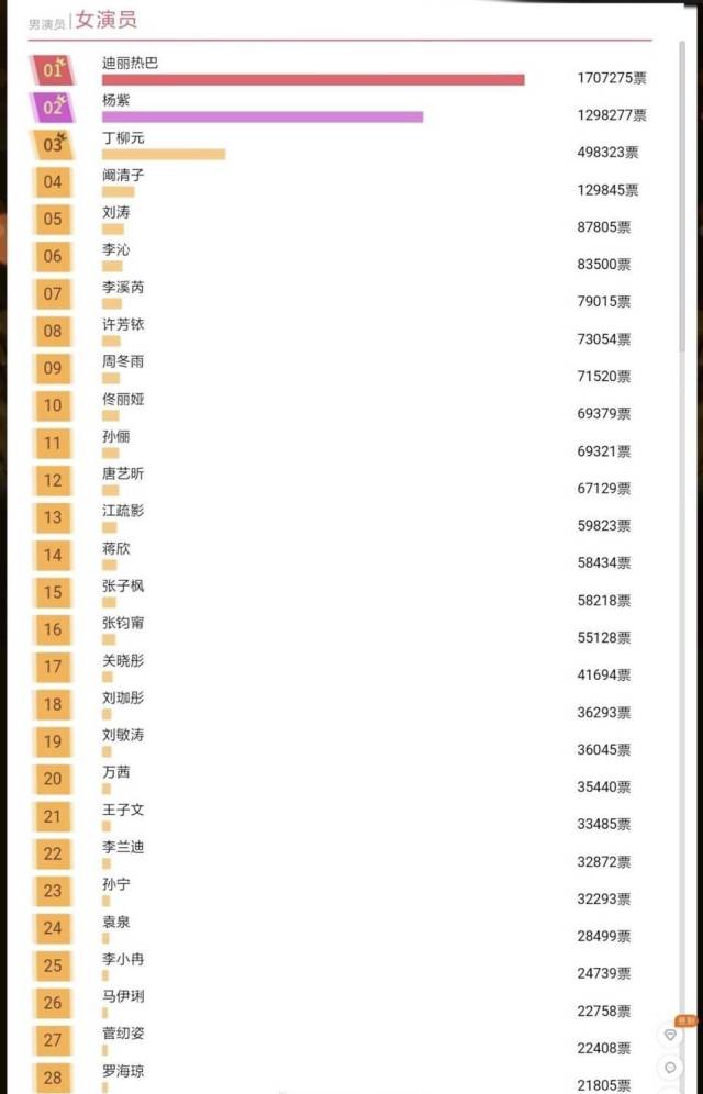 二胡演奏家排名 搜狐网