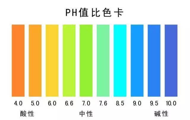 鱼类对ph值最适宜的范围: 淡水鱼:6.5—8.5之间