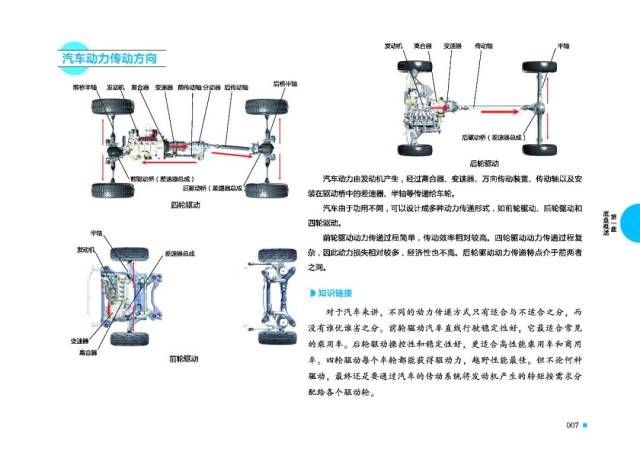 《汽车构造与原理三维图解 :底盘,车身与电器(彩色版)》出版