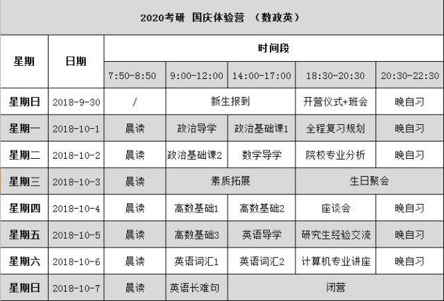 2020考研学子提前了解各科考试重点必考点,学习有侧重得分才是关键 4.