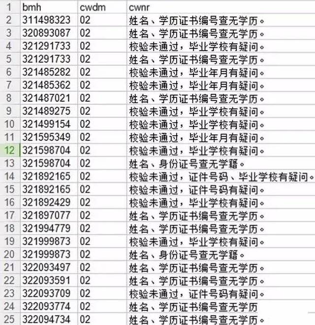 后悔参加人口普查_人口普查(2)