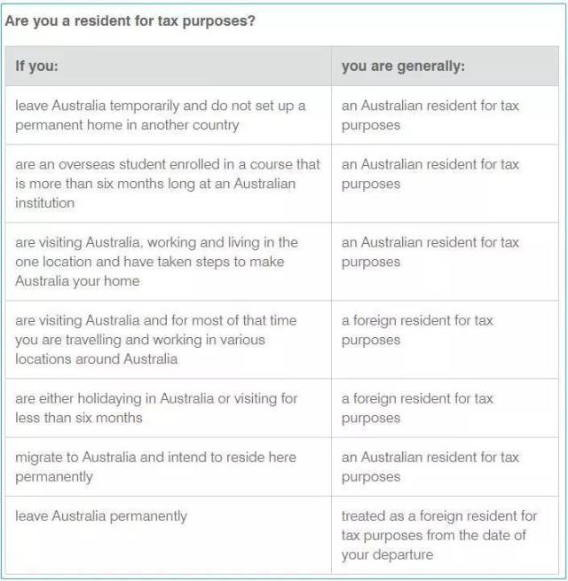 澳洲报税季,如何在网上报税?零收入也要申报!