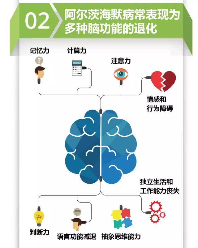 析病科普 | 一图细解阿尔茨海默症