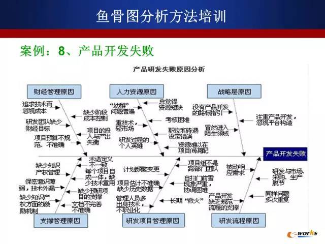 质量管理鱼骨图分析法培训