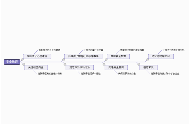 安全教育思维导图模板分享_手机搜狐网