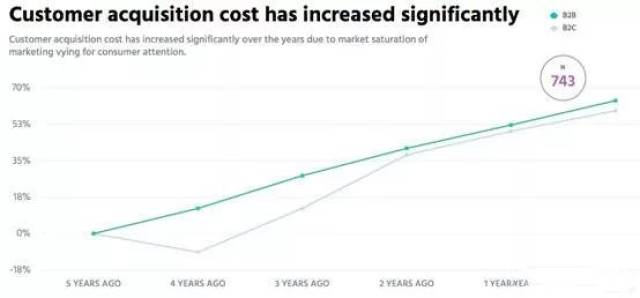 软件行业困局:成本不是你想降,想降就能降