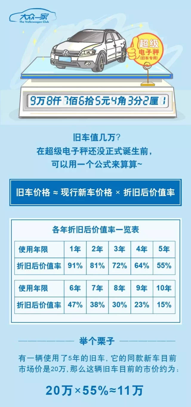 公司购买汽车如何折旧
