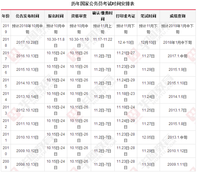 2019国家公务员考试时间表2019国考报名时间考试时间