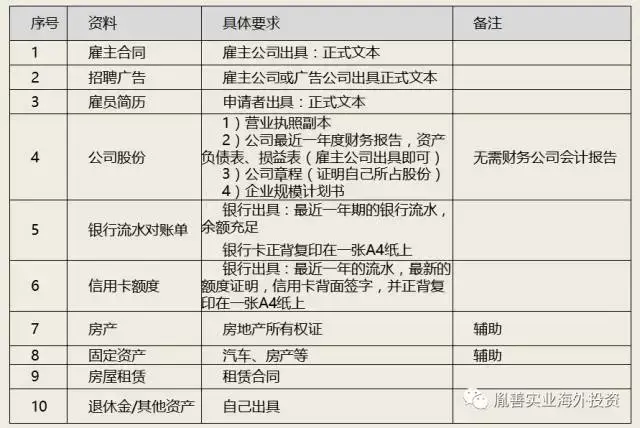 意大利工作居留签证计划(圆您移民梦)