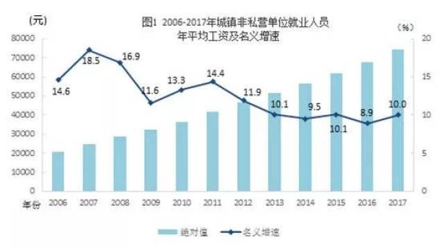 软件行业困局：成本不是你想降，想降就能降