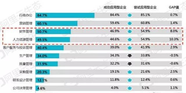 软件行业困局:成本不是你想降,想降就能降