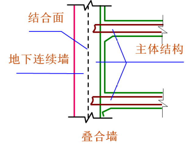 复合墙