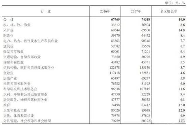 软件行业困局：成本不是你想降，想降就能降