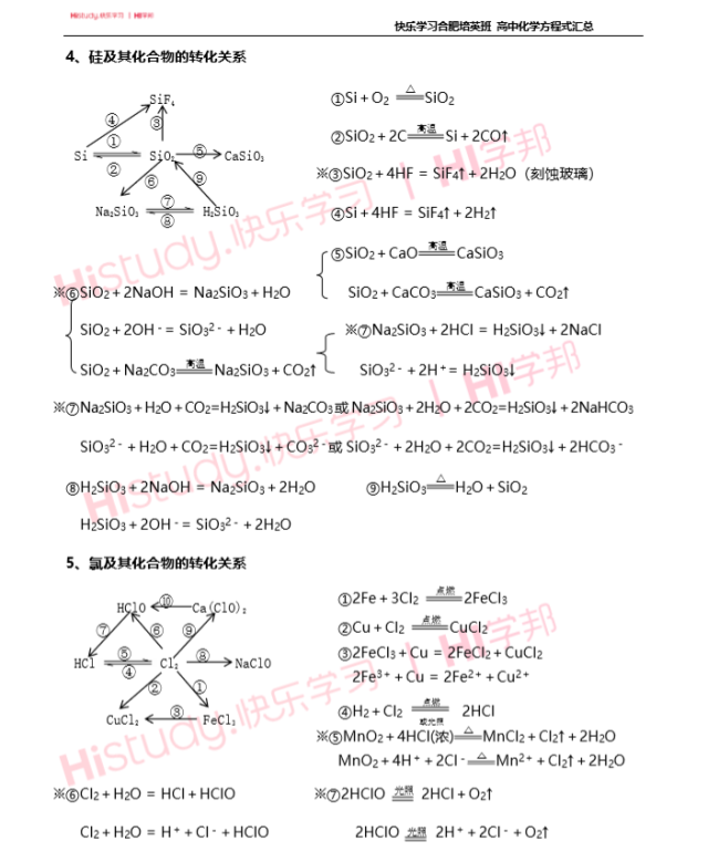 安徽高考丨高中化学方程式汇总(三)