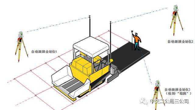 你知道3d动画,那你听说过3d路面摊铺嘛?