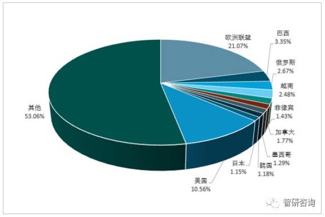 2017年产量全球猪肉为11103.油炸羊腰几分钟图片