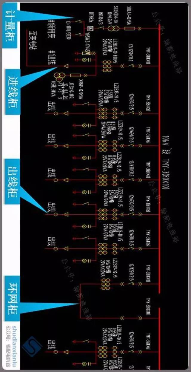 中低压线路及配电站系统接线图识读