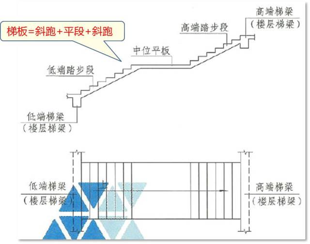 【楼梯专辑】et型楼梯钢筋计算,专家实例解读