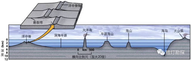 内部结构为倾向海沟俯冲方向的 叠瓦状逆冲岩片依次堆垛.