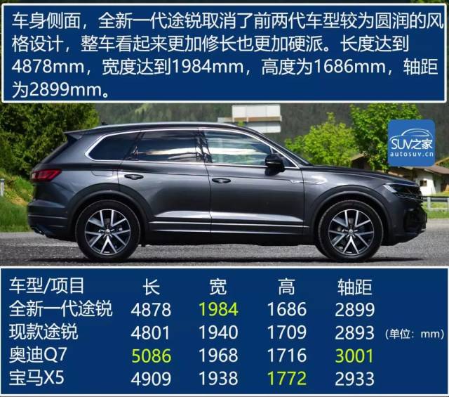 新增2.0t/起售价下探!63.68万起,大众全新一代途锐正式上市