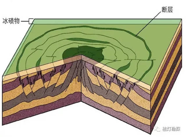 史上最经典的三维地质模型(超高清,超实用)