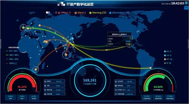 集团企业数字化转型之路,打造it智慧运维大屏很有必要