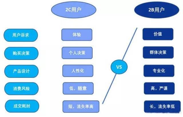 软件行业困局:成本不是你想降,想降就能降