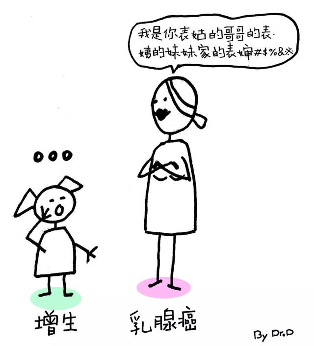 乳房痛……离乳腺癌有多远?