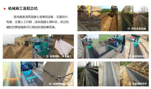 现浇式边沟衬砌滑膜机施工流程