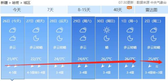 哈密天气情况