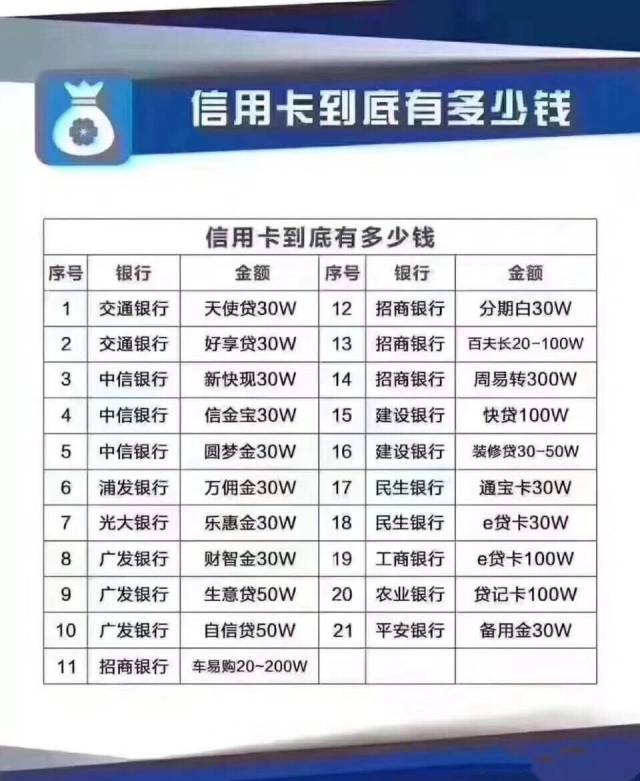 国庆节提额高峰期，他用这个方法激活了信用卡背后28万的隐形额度