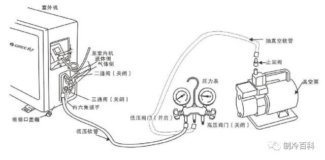 空调热负荷计算与安装图解,你知道了吗?_手机搜狐网