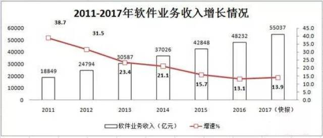 软件行业困局：成本不是你想降，想降就能降