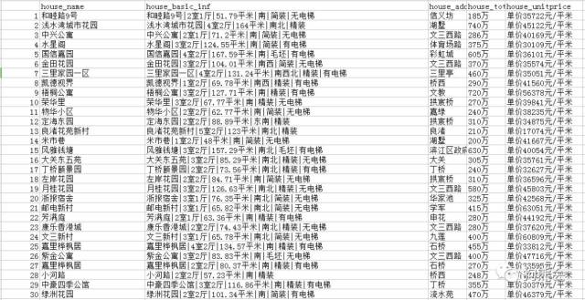 数据爬虫:R语言爬虫实战 | R语千寻