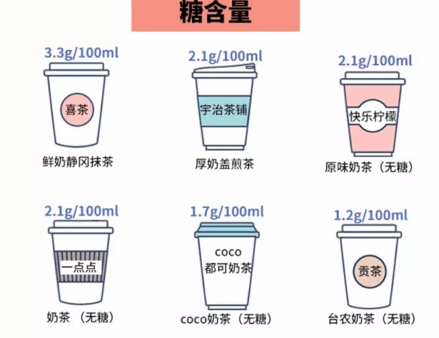 都开始拒绝奶茶,但它真的会危害健康吗?