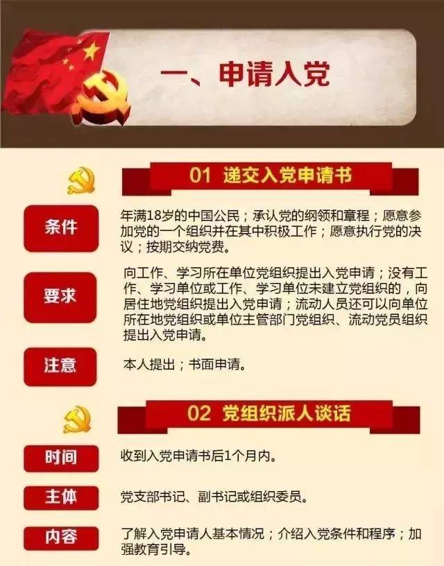 收藏!发展党员工作的25步流程