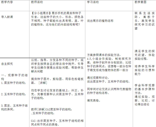 教师:观察种子的结构所需的各种材料用具:菜豆种子结构挂图,玉米种子