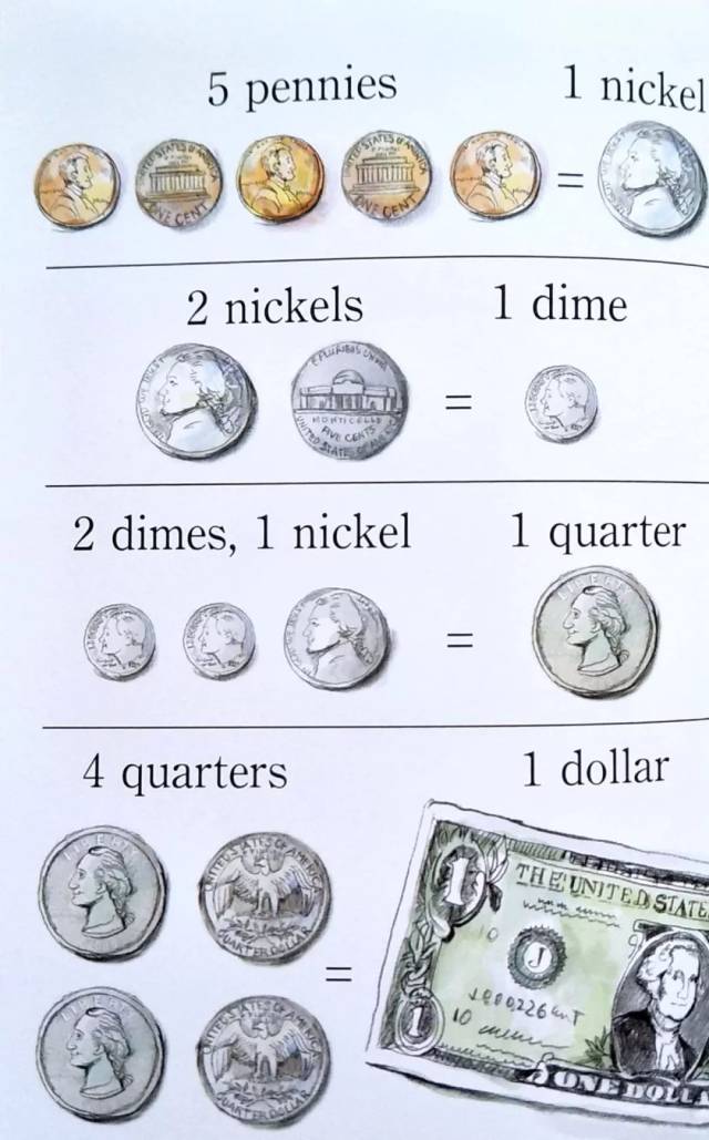 pennies=1 nickel.
