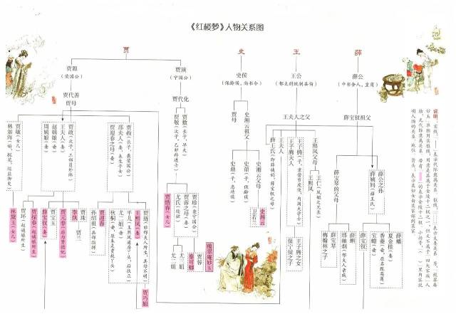 一张图让学生熟记四大名著人物关系,受益匪浅!