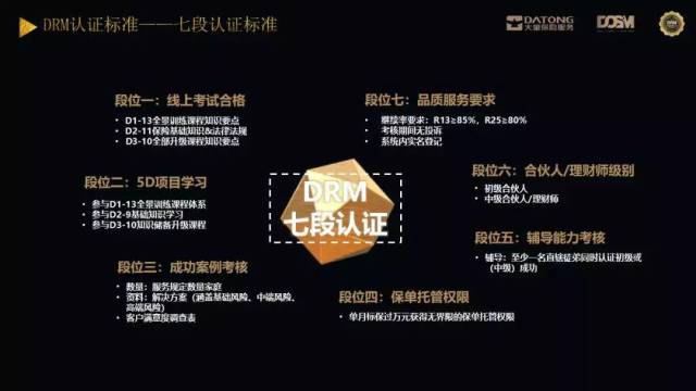 2018年秋季DRM专业资质认证报名工作