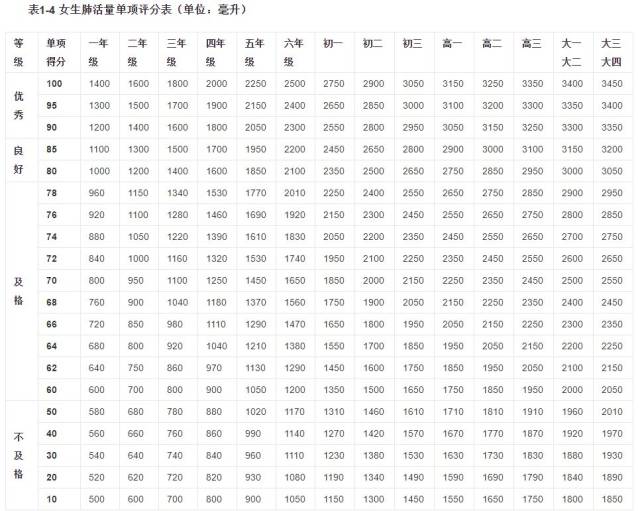 身高体重肺活量50米跑耐力跑……6万名中小学生将被"抽测",快来看看你