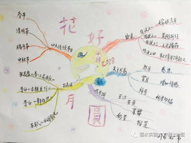 市实验学校的娃们中秋节又思维捣涂了