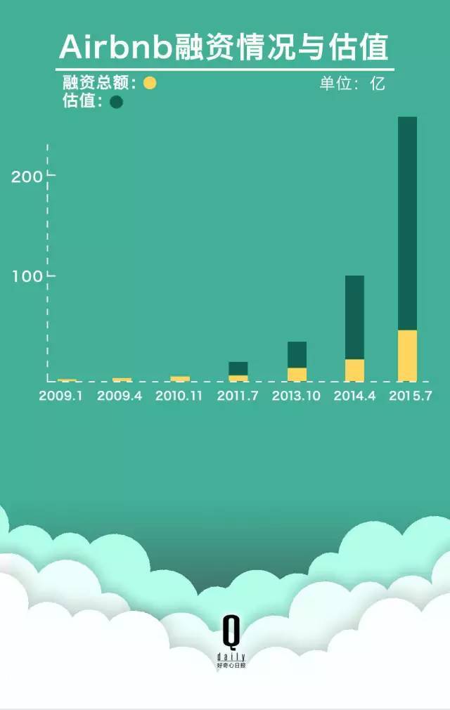 教科书级别的BP(商业计划书)!