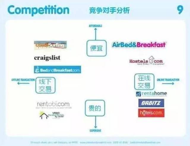 教科书级别的BP(商业计划书)!