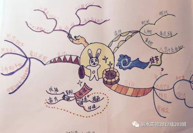 穿越时空,化身嫦娥,开启寻宝之旅;做柚子灯,点亮凉凉秋夜,吃团圆饭